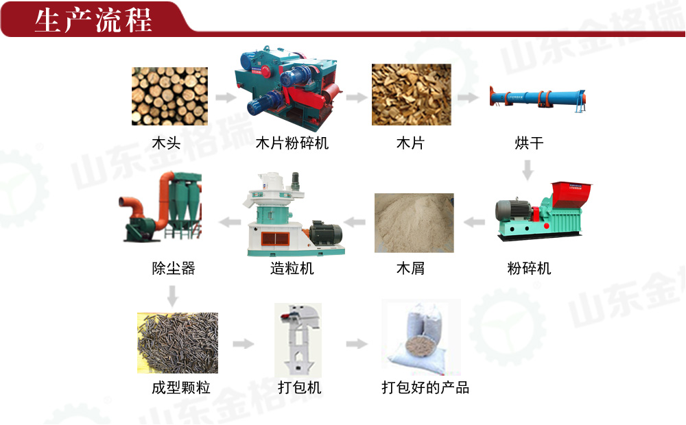 生物質木屑午夜美女福利视频生產線流程