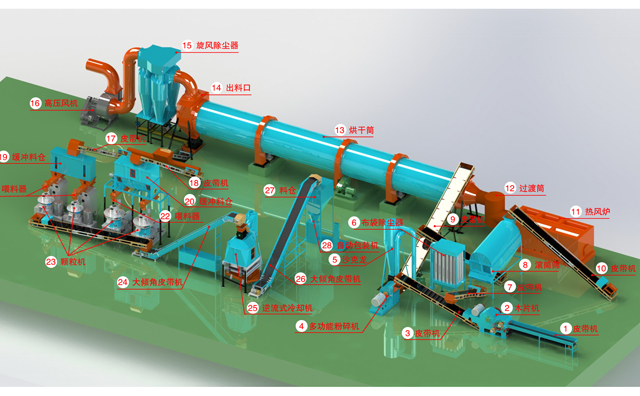 生物質午夜美女福利视频械成套生產設備