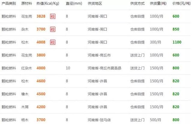 河南省生物質顆粒燃料報價參考