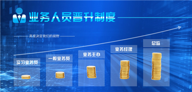 宣讀晉升製度 宣讀晉升製度