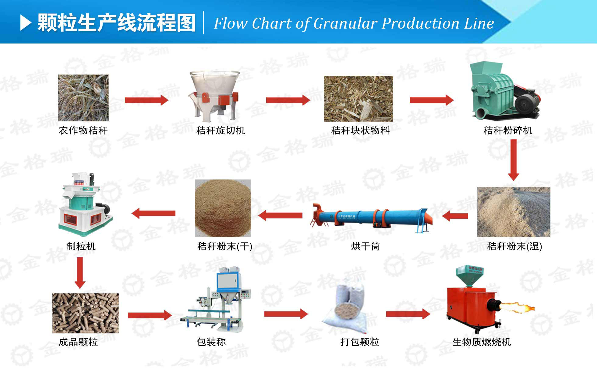 生物質午夜美女福利视频械