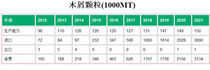 日本2021年進口300萬噸生物質燃料午夜美女福利视频木屑顆粒